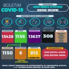 Janeiro tem mais de 3 mil casos de Covid-19 em Santo Ângelo