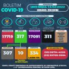 Terça-feira contabiliza 56 casos de Covid-19 em Santo Ângelo