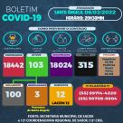 Mês de março tem 123 casos de Covid-19 em Santo Ângelo