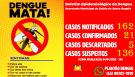 BOLETIM EPIDEMIOLÓGICO SEMANAL DA DENGUE