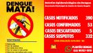 Atualização do Boletim Epidemiológico da Dengue em Santo Ângelo.