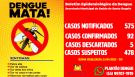 Atualização do Boletim Epidemiológico da Dengue em Santo Ângelo