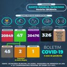 Santo Ângelo registrou 81 novos casos de Covid-19 na última semana