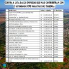 São Luiz Gonzaga divulga lista das 20 empresas que mais contribuíram com o retorno de ICMS 