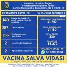 Comitê alerta para o aumento de casos de COVID em Santo  ngelo