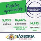 Aprovado projetos de reajustes para o funcionalismo de São Borja